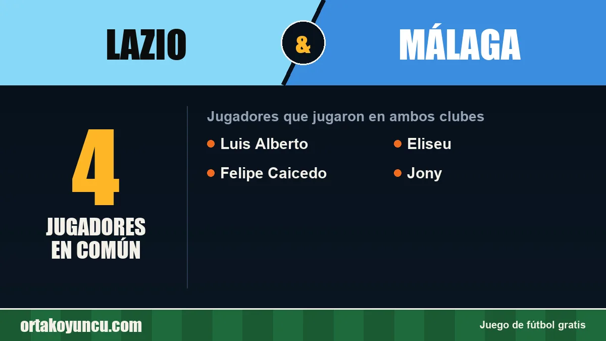 Jugadores que jugaron en Lazio y Málaga: 4 jugadores