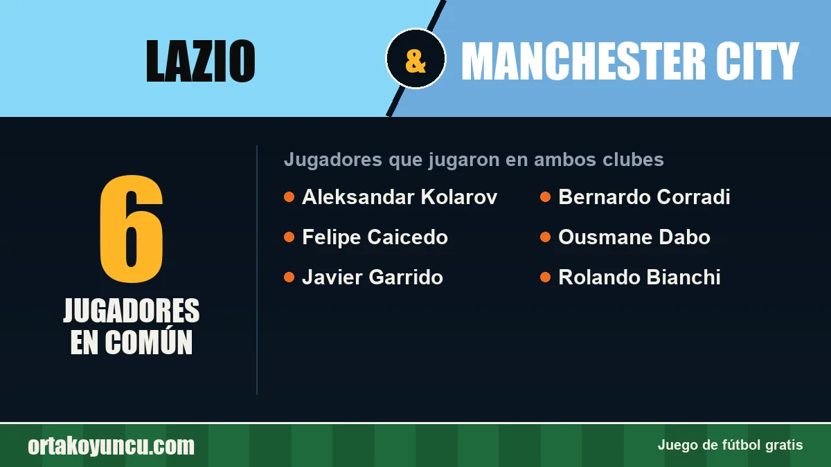 Jugadores que jugaron en Lazio y Manchester City: 6 jugadores