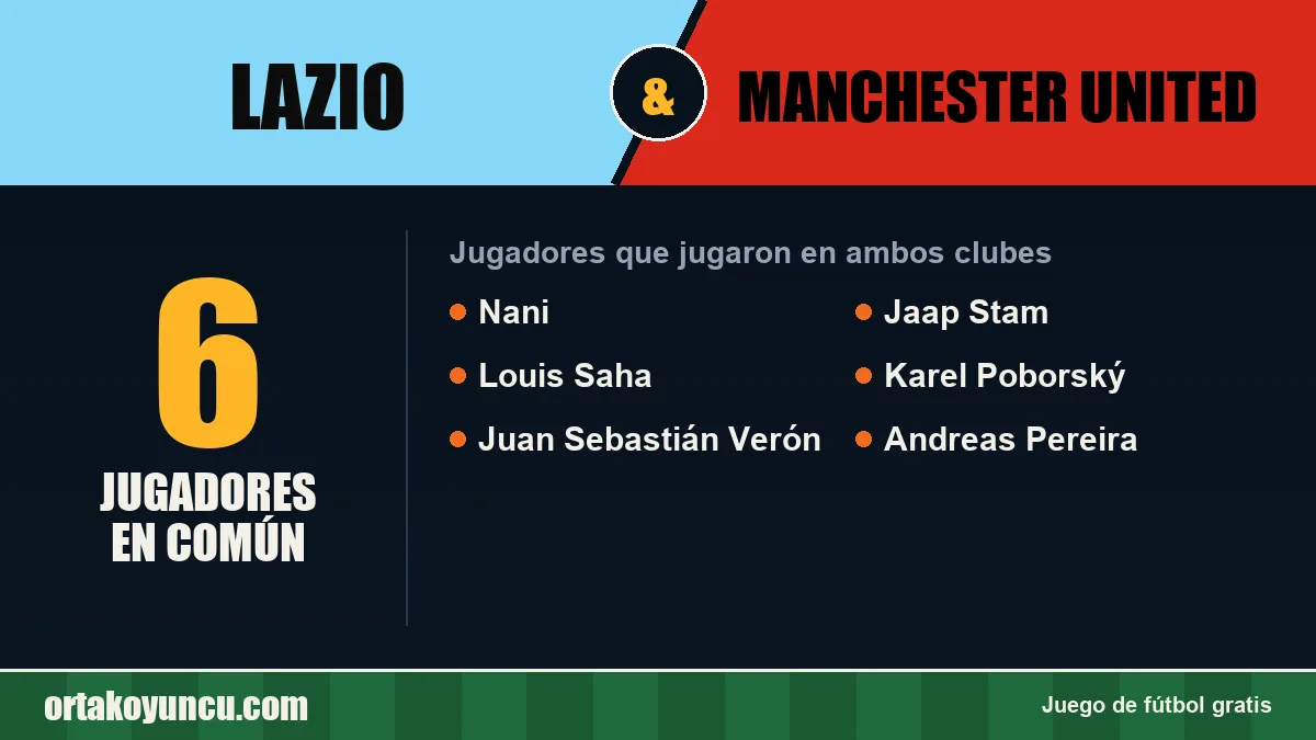 Jugadores que jugaron en Lazio y Manchester United: 6 jugadores