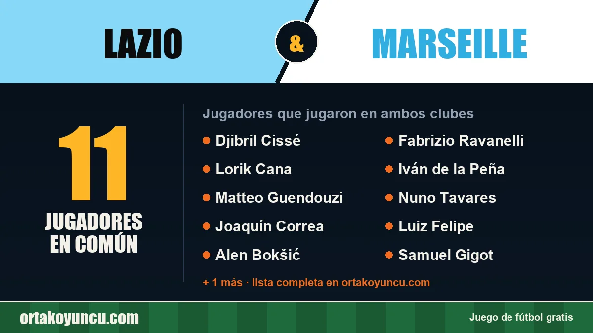 Jugadores que jugaron en Lazio y Marseille: 11 jugadores