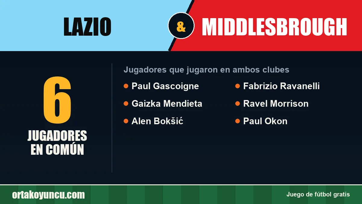 Jugadores que jugaron en Lazio y Middlesbrough: 6 jugadores