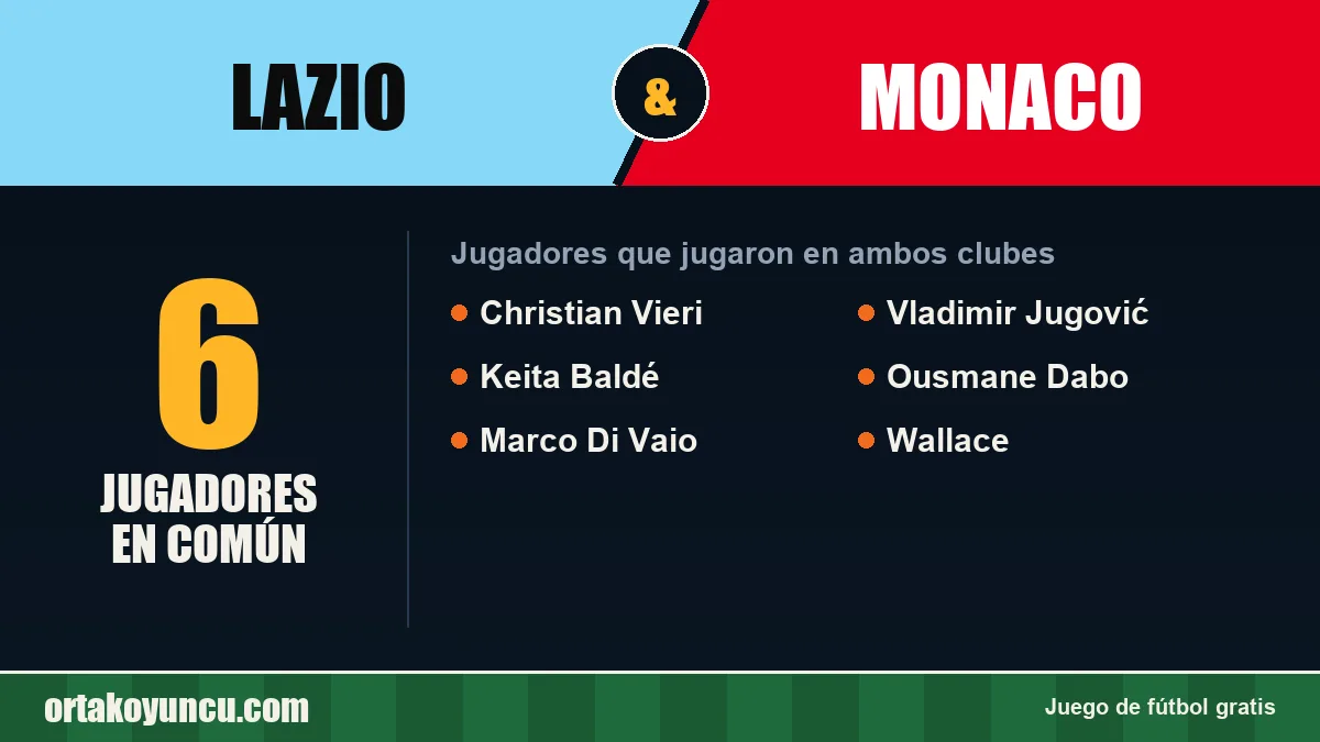 Jugadores que jugaron en Lazio y Monaco: 6 jugadores