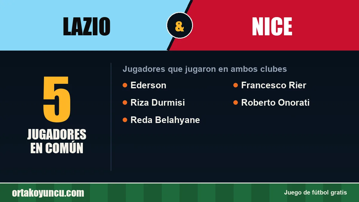 Jugadores que jugaron en Lazio y Nice: 5 jugadores