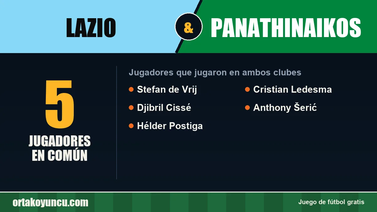 Jugadores que jugaron en Lazio y Panathinaikos: 5 jugadores