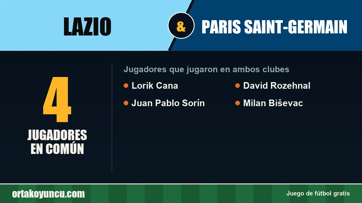 Jugadores que jugaron en Lazio y Paris Saint-Germain: 4 jugadores