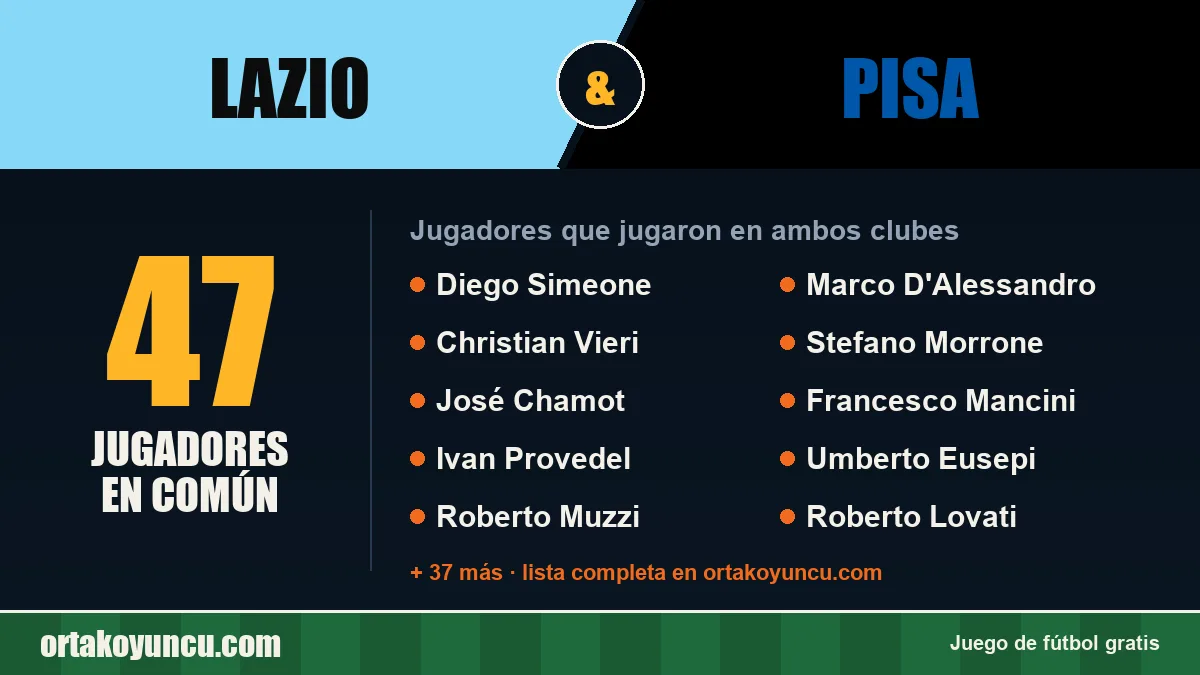 Jugadores que jugaron en Lazio y Pisa: 47 jugadores