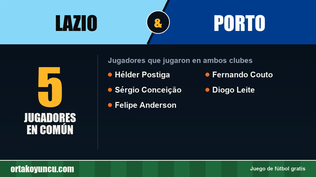 Jugadores que jugaron en Lazio y Porto: 5 jugadores