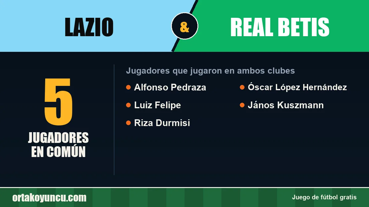 Jugadores que jugaron en Lazio y Real Betis: 5 jugadores