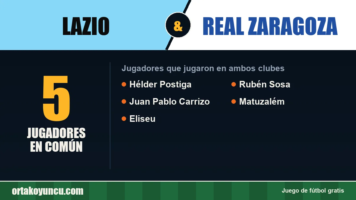 Jugadores que jugaron en Lazio y Real Zaragoza: 5 jugadores