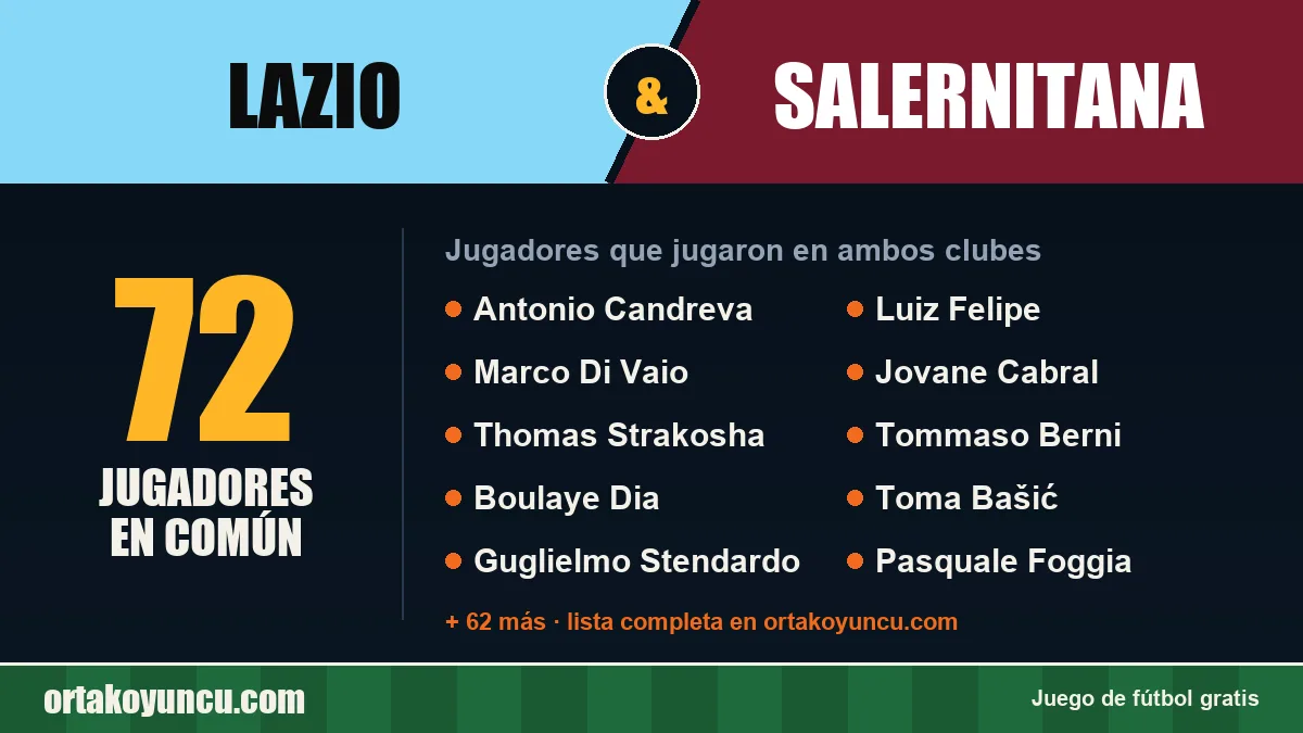 Jugadores que jugaron en Lazio y Salernitana: 72 jugadores