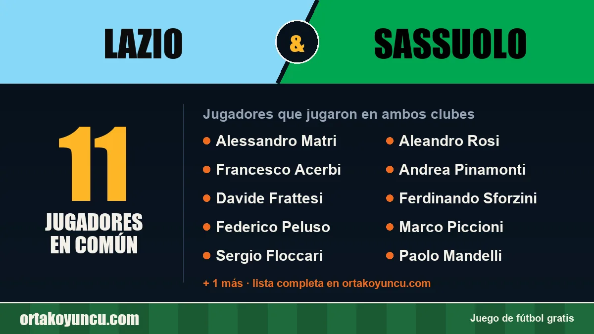 Jugadores que jugaron en Lazio y Sassuolo: 11 jugadores