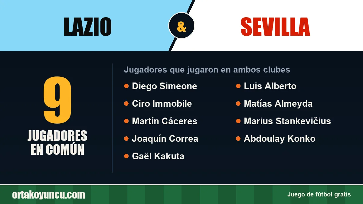 Jugadores que jugaron en Lazio y Sevilla: 9 jugadores
