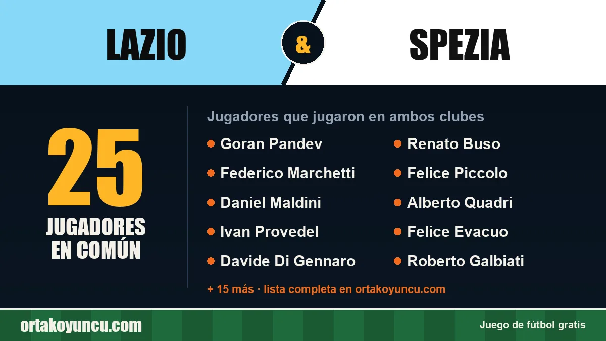 Jugadores que jugaron en Lazio y Spezia: 25 jugadores