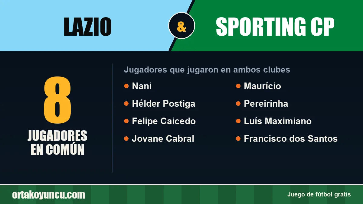 Jugadores que jugaron en Lazio y Sporting CP: 8 jugadores