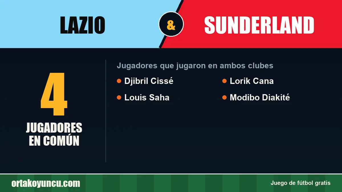 Jugadores que jugaron en Lazio y Sunderland: 4 jugadores