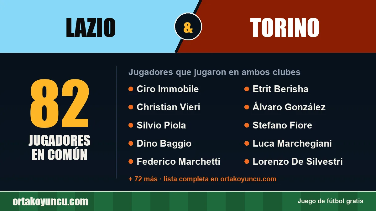 Jugadores que jugaron en Lazio y Torino: 82 jugadores