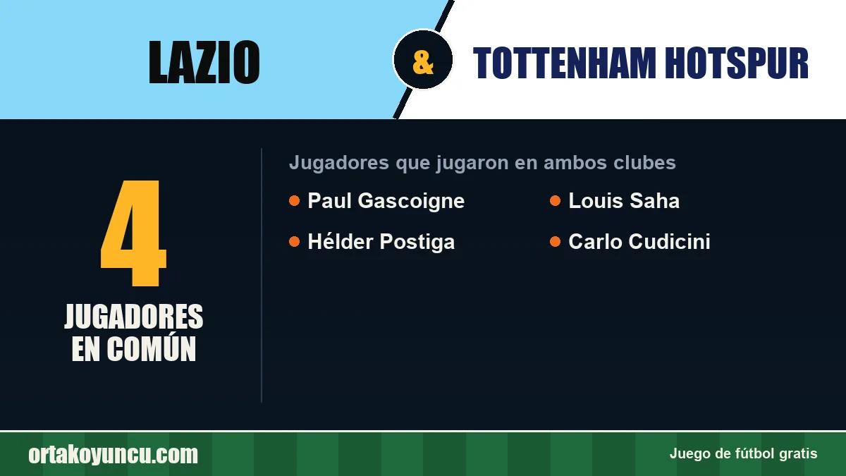 Jugadores que jugaron en Lazio y Tottenham Hotspur: 4 jugadores