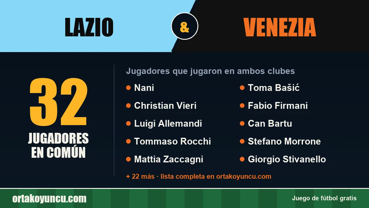 Jugadores que jugaron en Lazio y Venezia: 32 jugadores