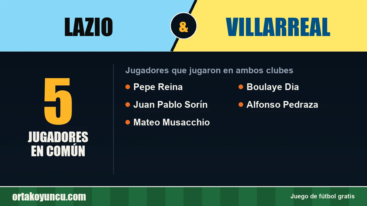 Jugadores que jugaron en Lazio y Villarreal: 5 jugadores