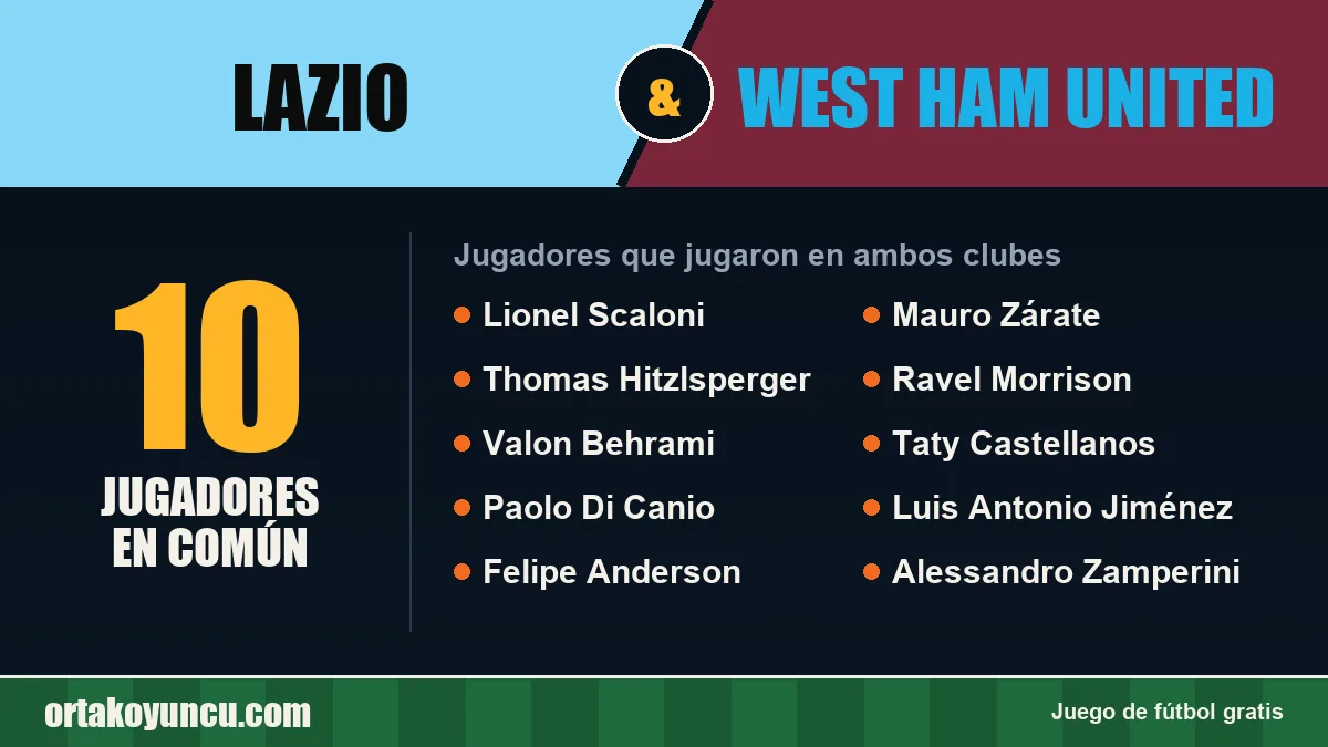 Jugadores que jugaron en Lazio y West Ham United: 10 jugadores