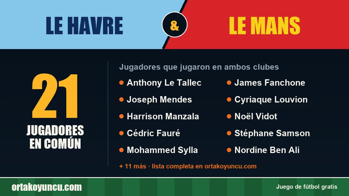 Jugadores que jugaron en Le Havre y Le Mans: 21 jugadores