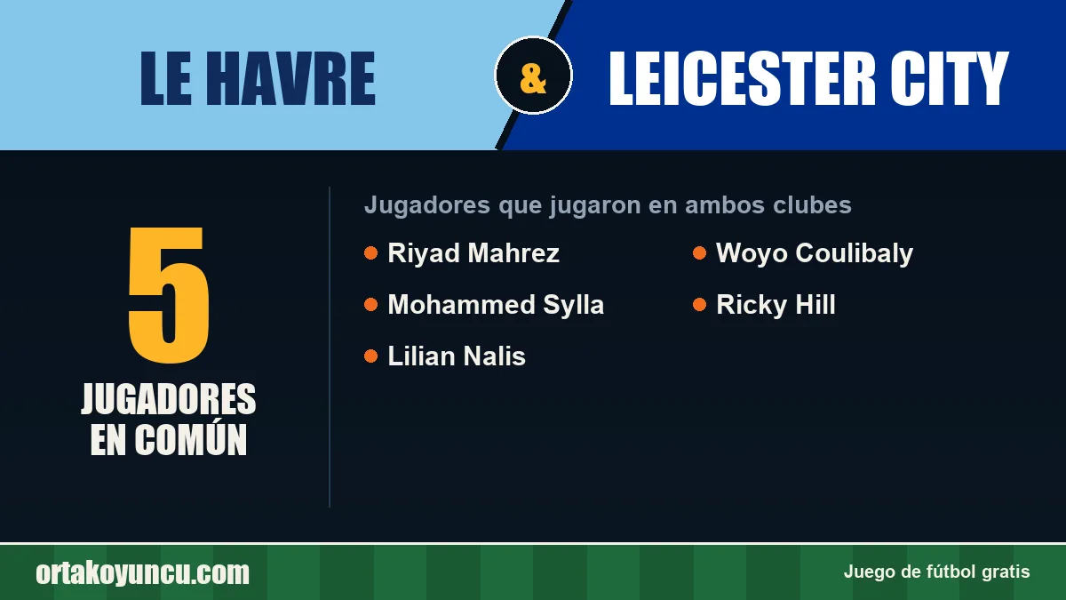 Jugadores que jugaron en Le Havre y Leicester City: 5 jugadores