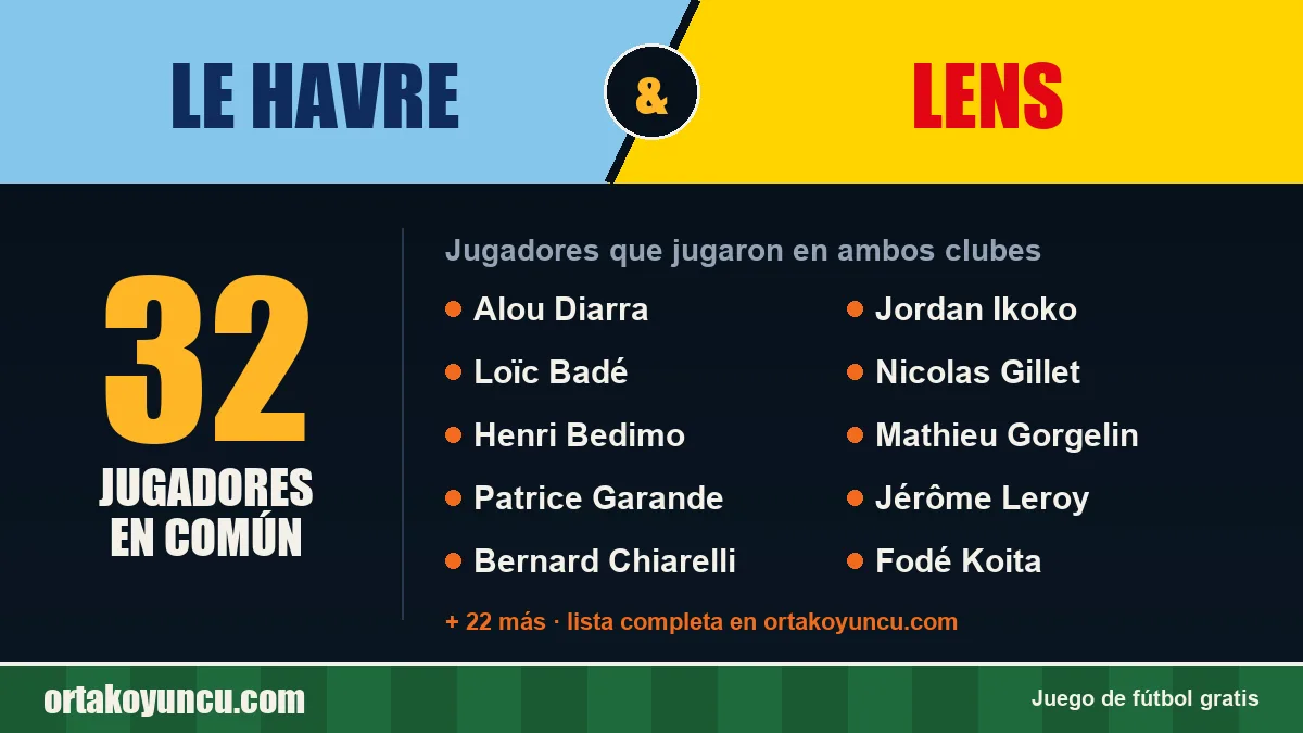 Jugadores que jugaron en Le Havre y Lens: 32 jugadores