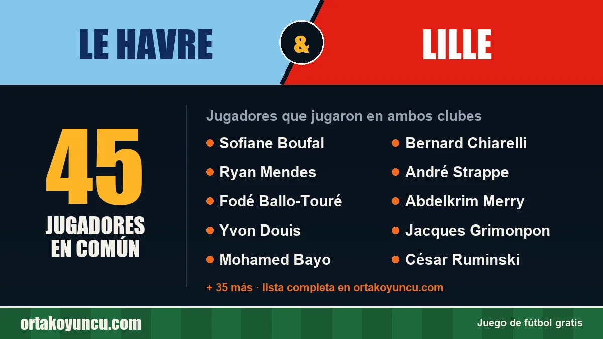 Jugadores que jugaron en Le Havre y Lille: 45 jugadores
