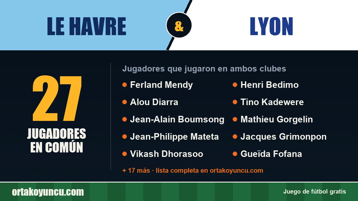 Jugadores que jugaron en Le Havre y Lyon: 27 jugadores