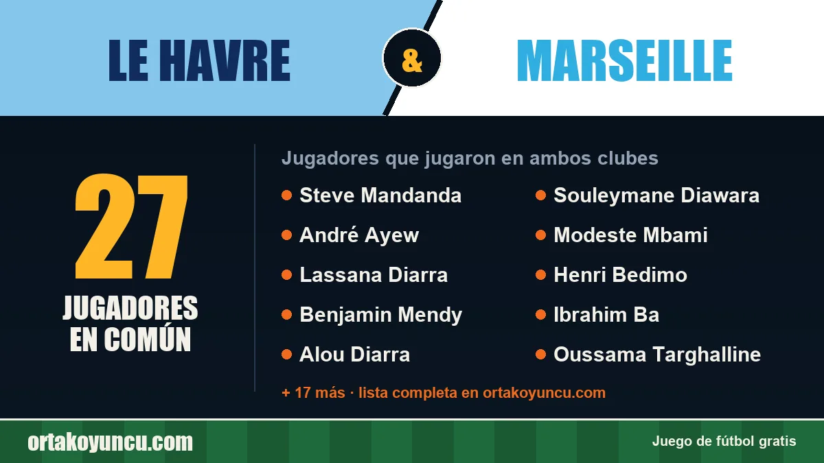 Jugadores que jugaron en Le Havre y Marseille: 27 jugadores