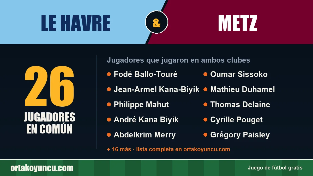 Jugadores que jugaron en Le Havre y Metz: 26 jugadores