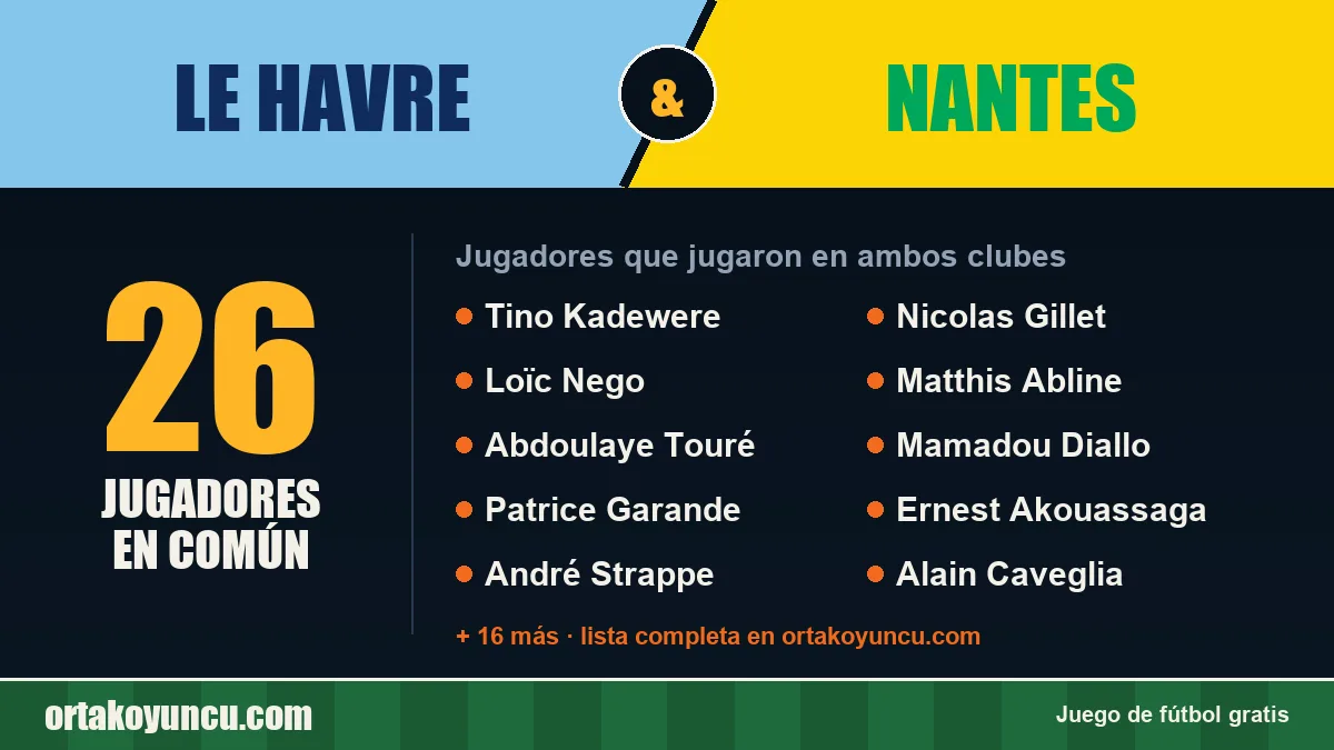 Jugadores que jugaron en Le Havre y Nantes: 26 jugadores