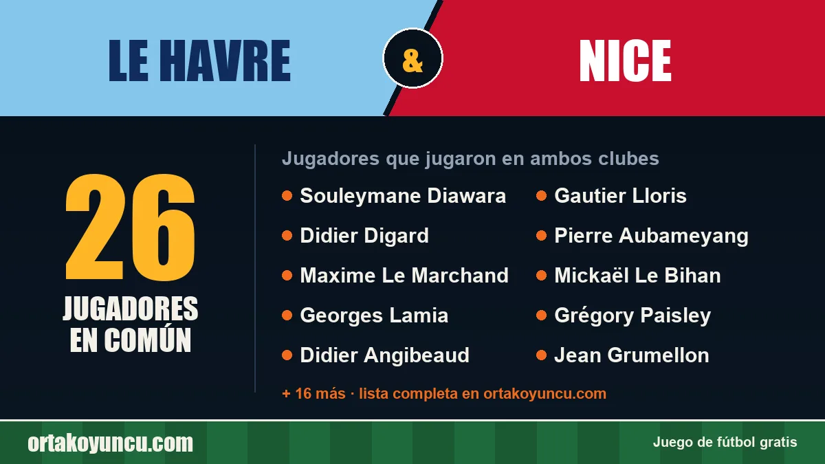 Jugadores que jugaron en Le Havre y Nice: 26 jugadores