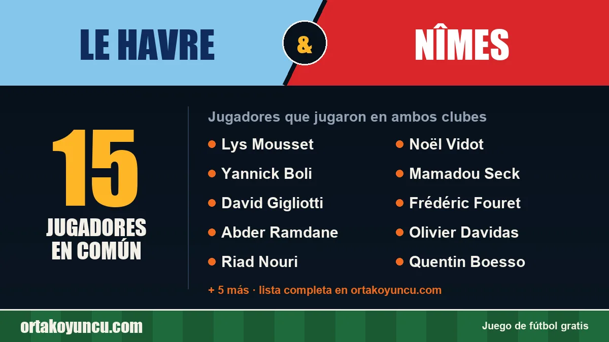 Jugadores que jugaron en Le Havre y Nîmes: 15 jugadores