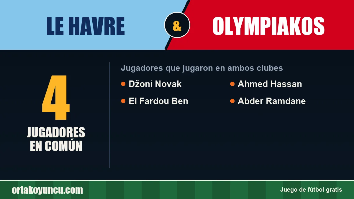Jugadores que jugaron en Le Havre y Olympiakos: 4 jugadores