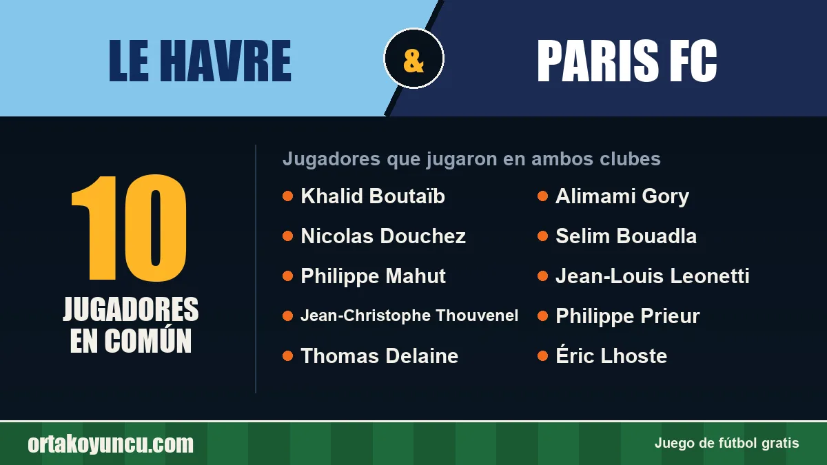 Jugadores que jugaron en Le Havre y Paris FC: 10 jugadores