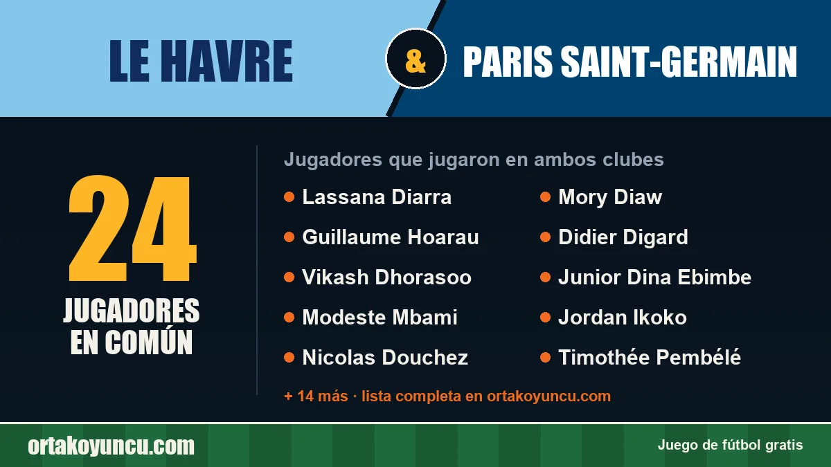 Jugadores que jugaron en Le Havre y Paris Saint-Germain: 24 jugadores