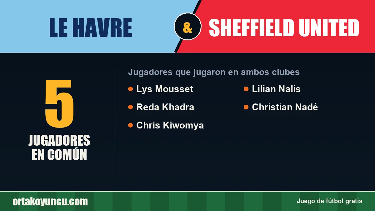 Jugadores que jugaron en Le Havre y Sheffield United: 5 jugadores