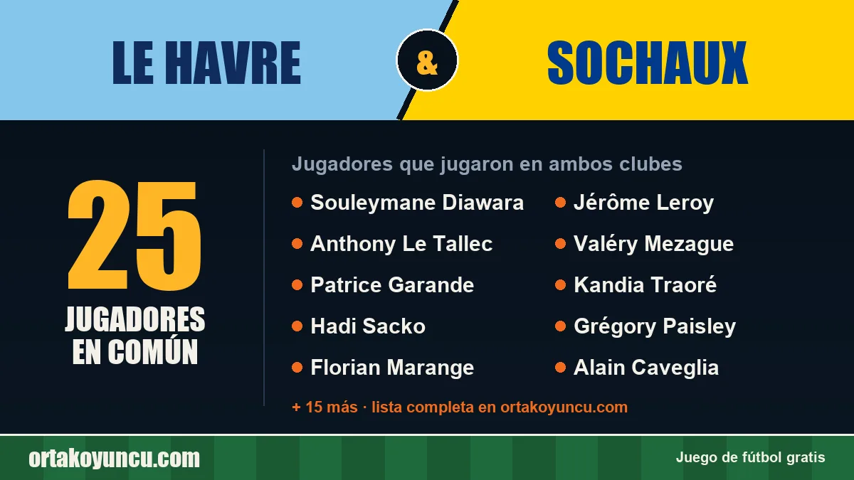 Jugadores que jugaron en Le Havre y Sochaux: 25 jugadores