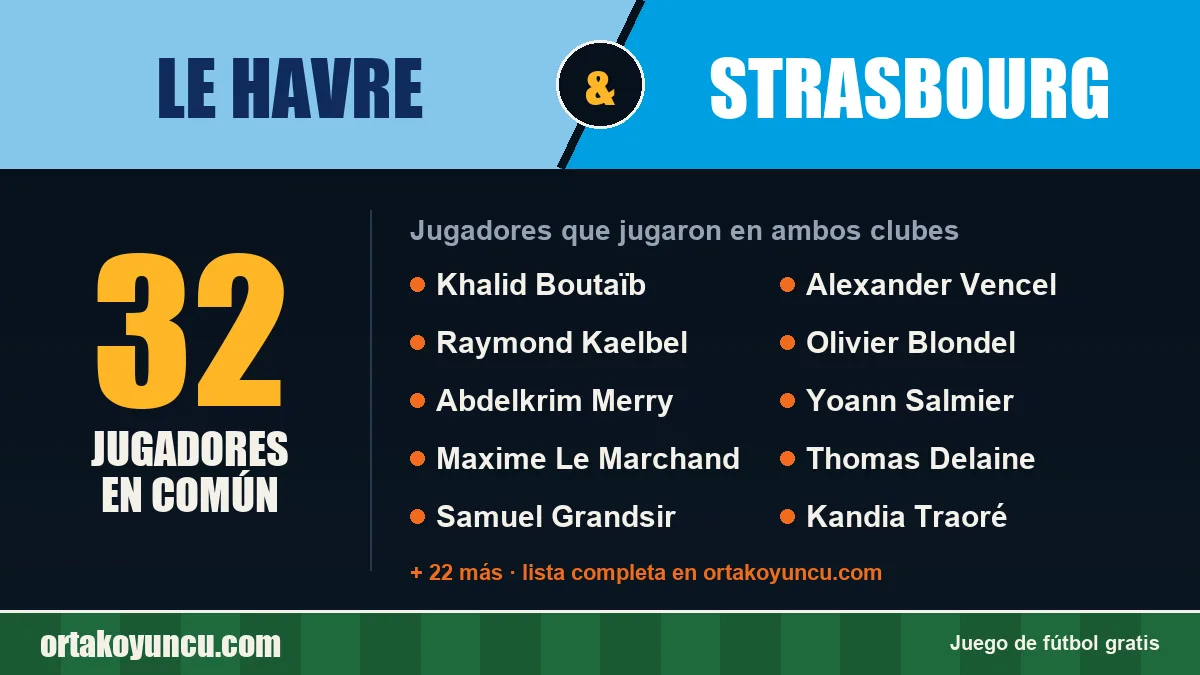 Jugadores que jugaron en Le Havre y Strasbourg: 32 jugadores