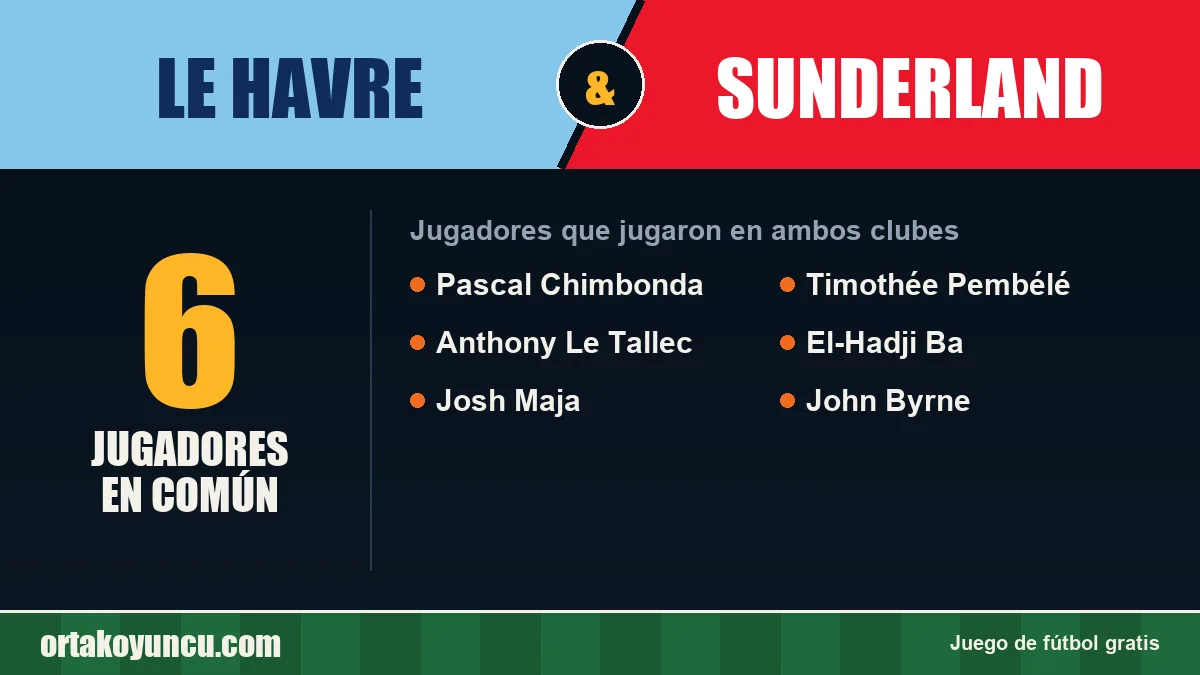 Jugadores que jugaron en Le Havre y Sunderland: 6 jugadores