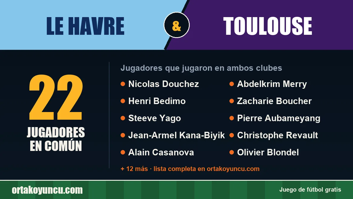 Jugadores que jugaron en Le Havre y Toulouse: 22 jugadores