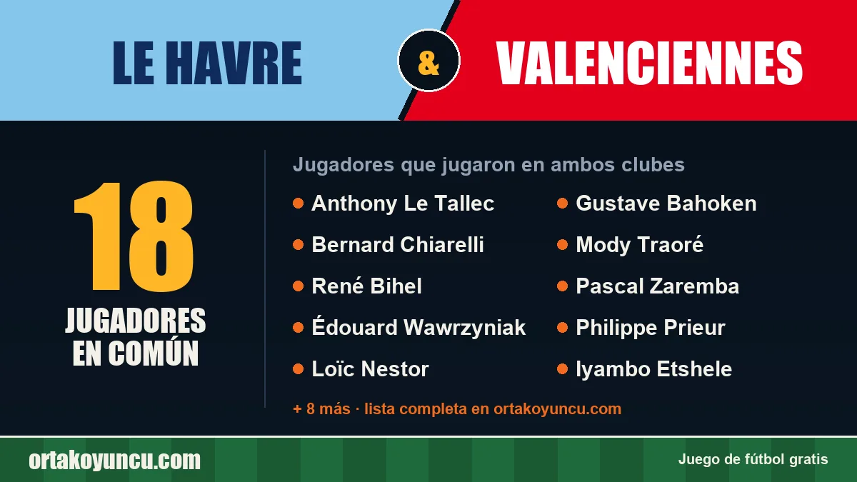 Jugadores que jugaron en Le Havre y Valenciennes: 18 jugadores