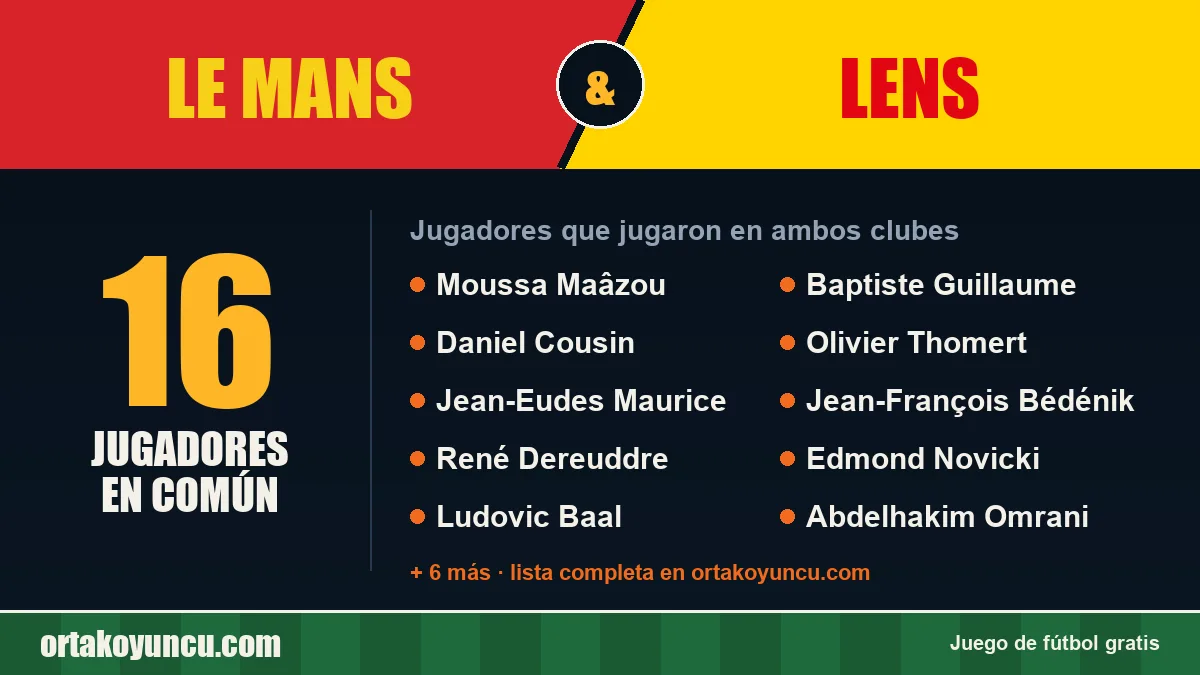 Jugadores que jugaron en Le Mans y Lens: 16 jugadores