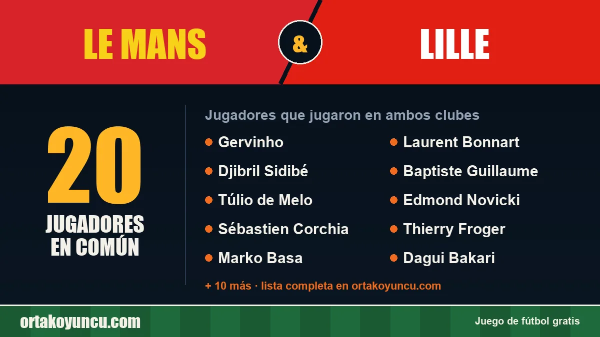 Jugadores que jugaron en Le Mans y Lille: 20 jugadores