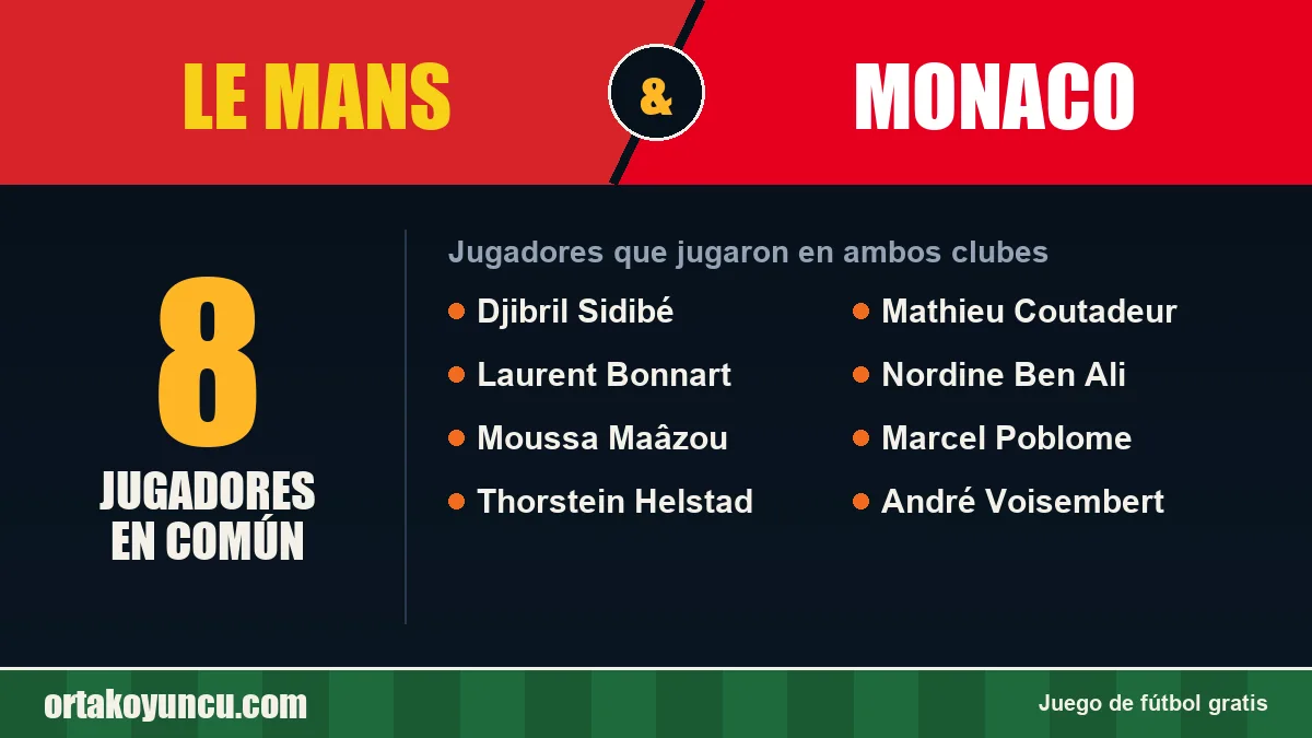 Jugadores que jugaron en Le Mans y Monaco: 8 jugadores
