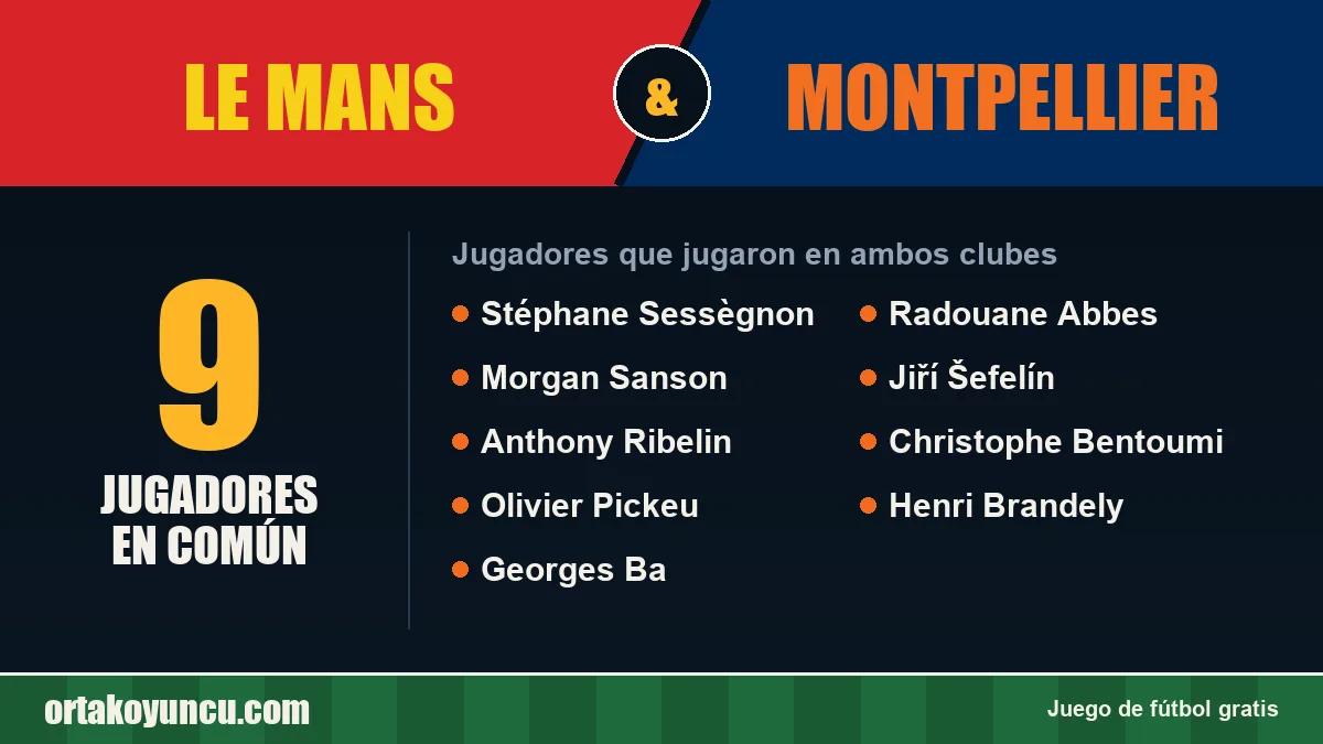 Jugadores que jugaron en Le Mans y Montpellier: 9 jugadores