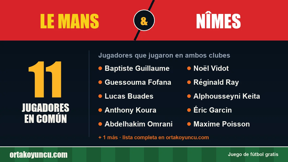Jugadores que jugaron en Le Mans y Nîmes: 11 jugadores