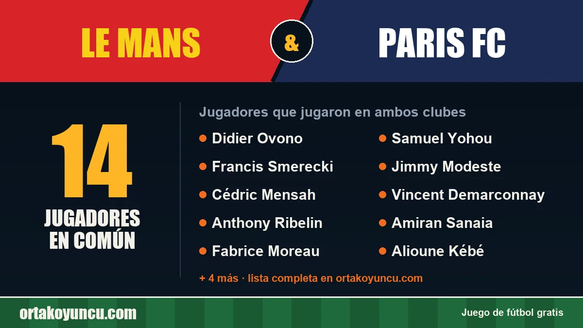Jugadores que jugaron en Le Mans y Paris FC: 14 jugadores