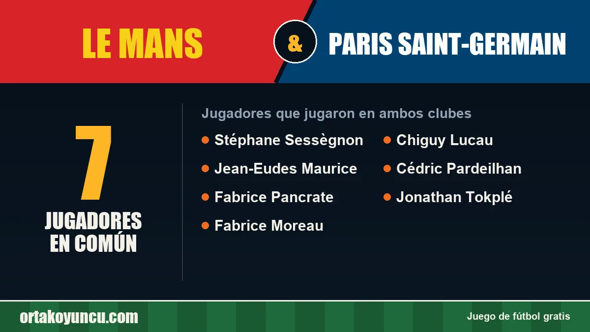 Jugadores que jugaron en Le Mans y Paris Saint-Germain: 7 jugadores